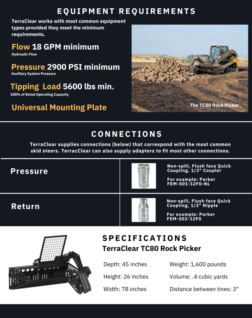 Equipment Requirements