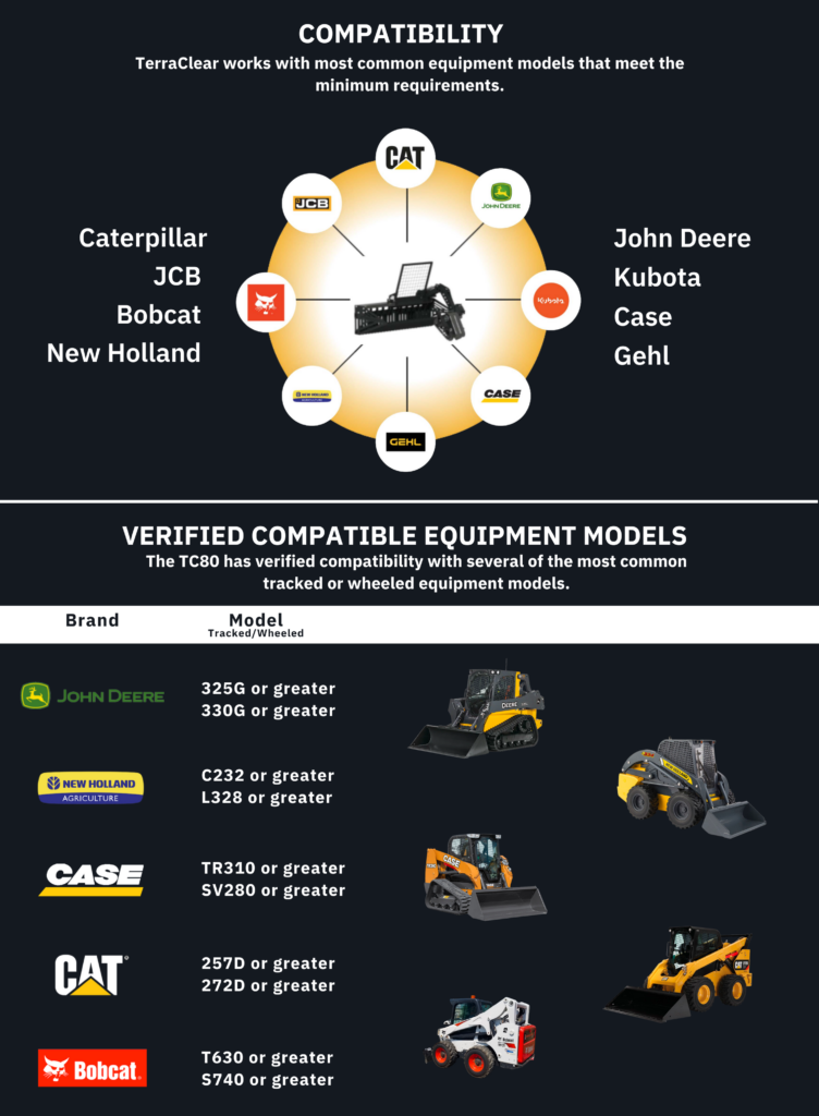 terraclear Compatibility Requirements